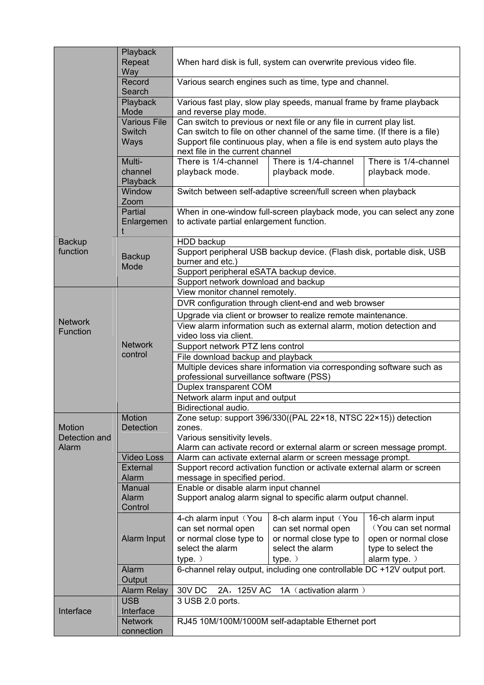 IC Realtime 4/8 H.264E HD SDI High Definition DVR User Manual | Page 24 / 234