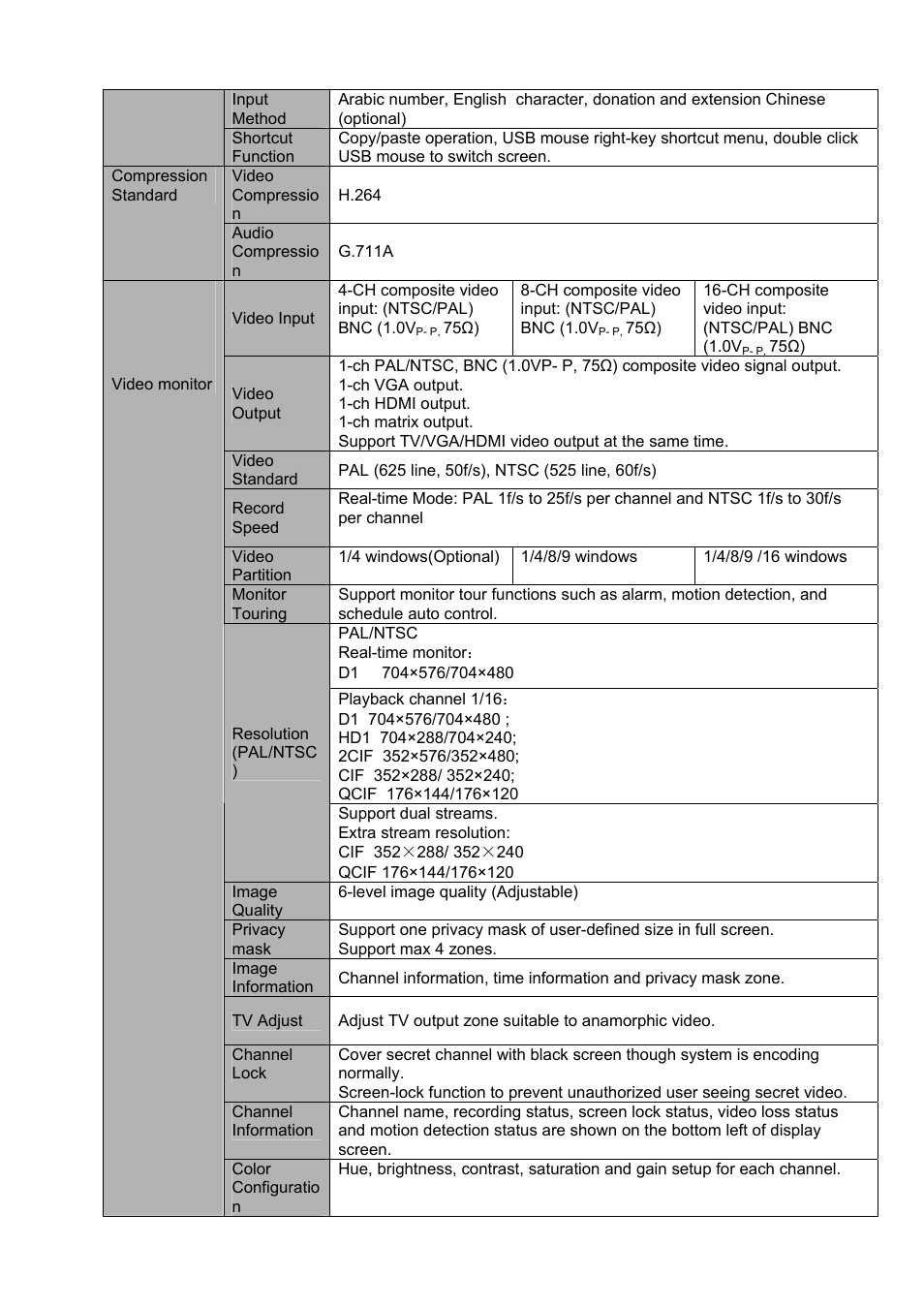 IC Realtime 4/8 H.264E HD SDI High Definition DVR User Manual | Page 26 / 234