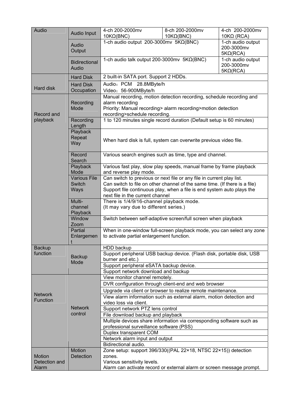 IC Realtime 4/8 H.264E HD SDI High Definition DVR User Manual | Page 27 / 234