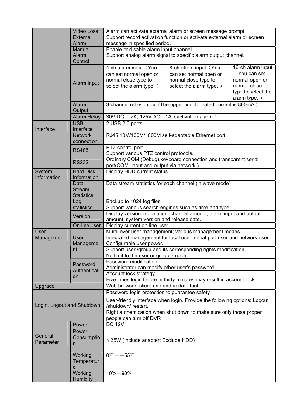 IC Realtime 4/8 H.264E HD SDI High Definition DVR User Manual | Page 28 / 234