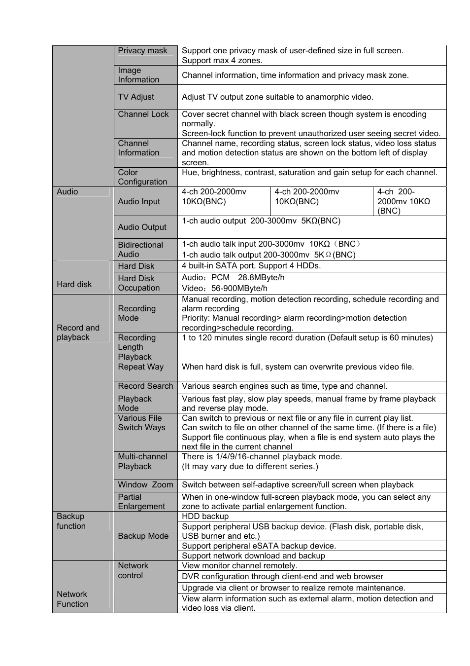 IC Realtime 4/8 H.264E HD SDI High Definition DVR User Manual | Page 30 / 234