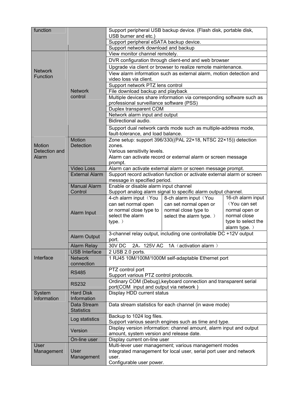 IC Realtime 4/8 H.264E HD SDI High Definition DVR User Manual | Page 34 / 234