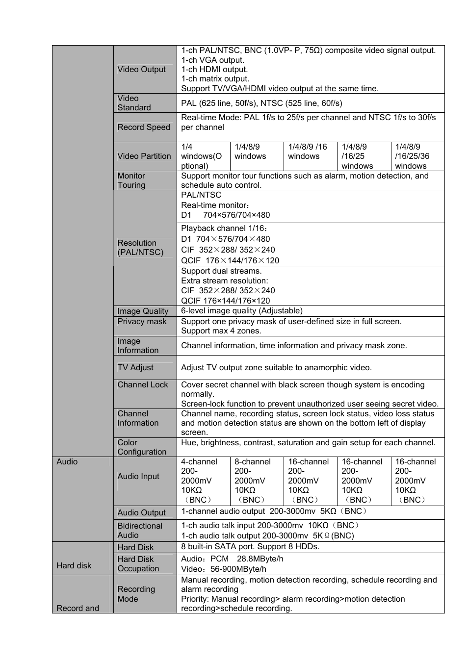 IC Realtime 4/8 H.264E HD SDI High Definition DVR User Manual | Page 36 / 234