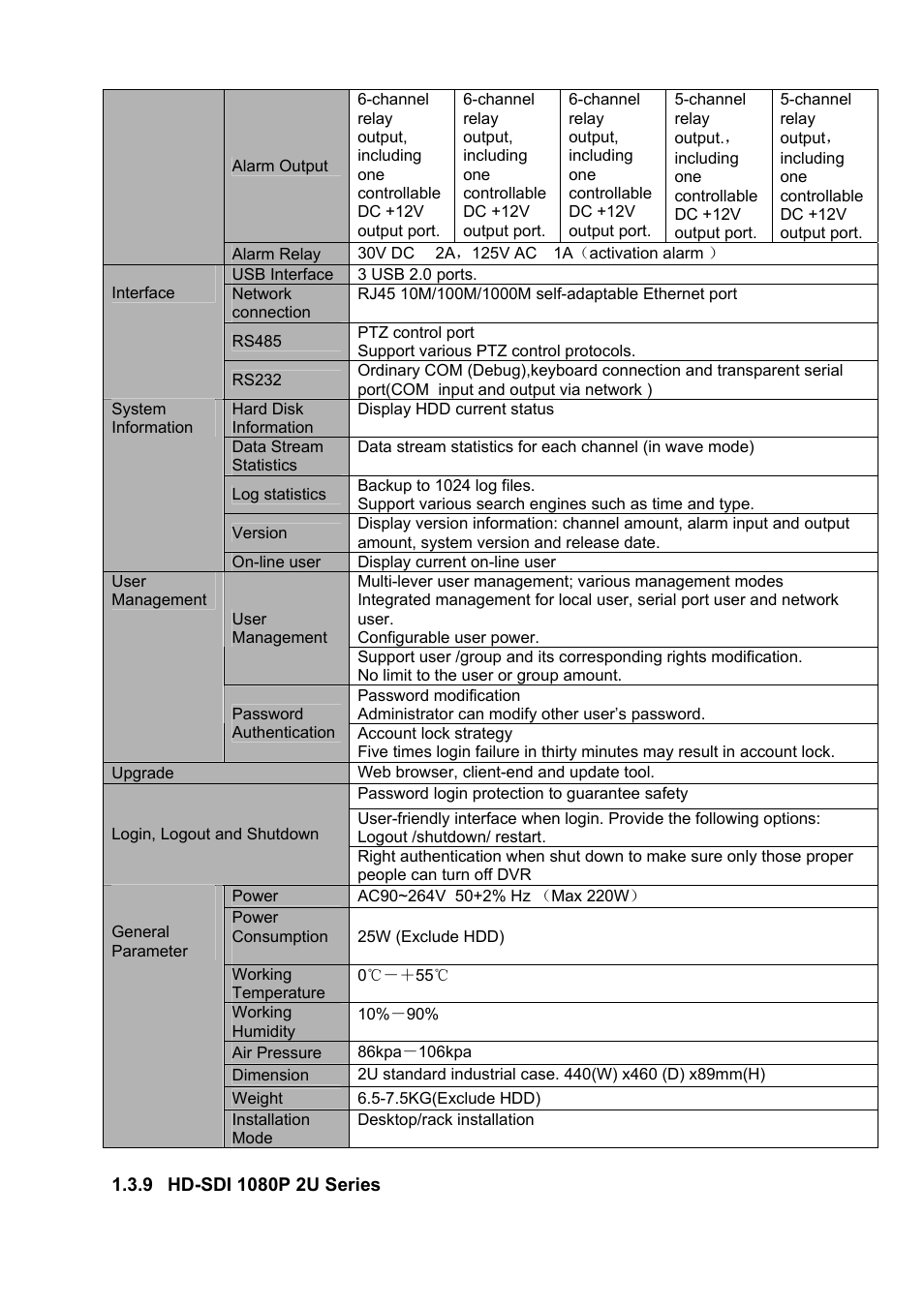 IC Realtime 4/8 H.264E HD SDI High Definition DVR User Manual | Page 38 / 234