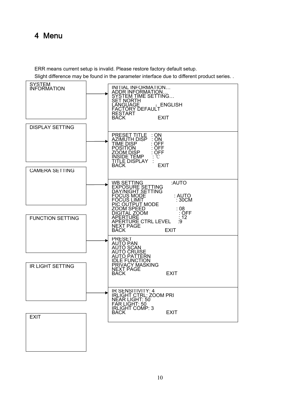 4 menu, 1 screen menu index | IC Realtime 1080P (Full HD over coax) HD-SDI / HDcctv 20x Optical PTZ / IR User Manual | Page 17 / 37