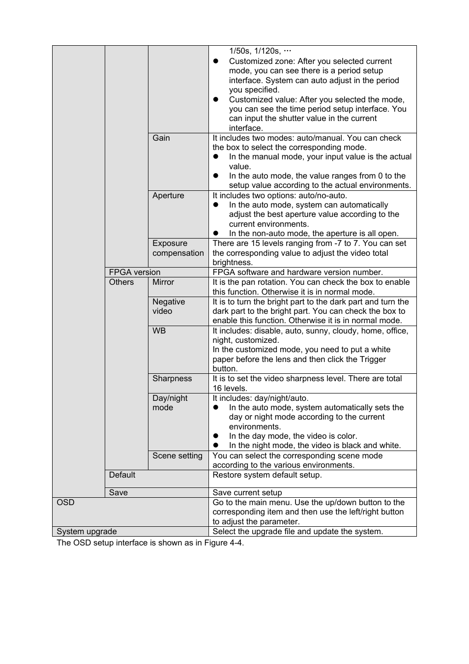IC Realtime HD-SDI High performance processor camera User Manual | Page 17 / 19