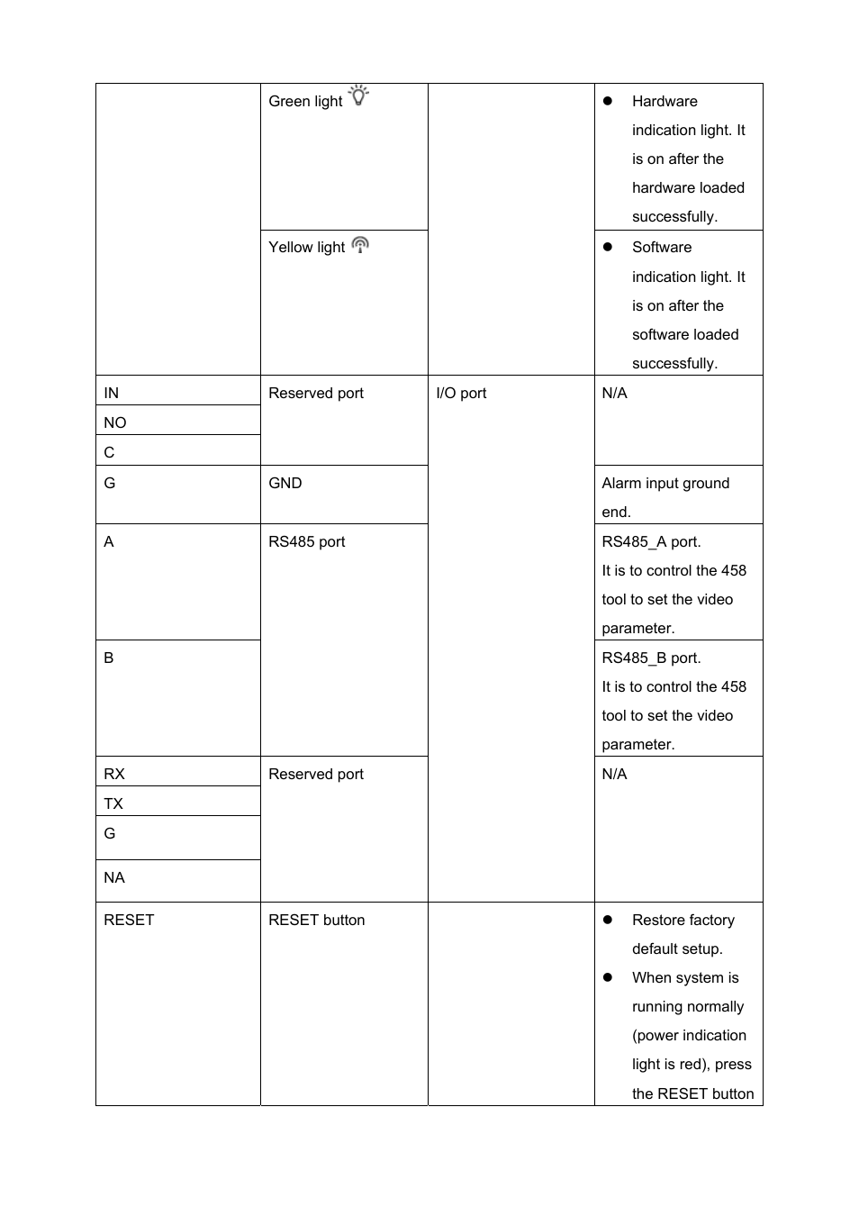 IC Realtime HD-SDI High performance processor camera User Manual | Page 9 / 19