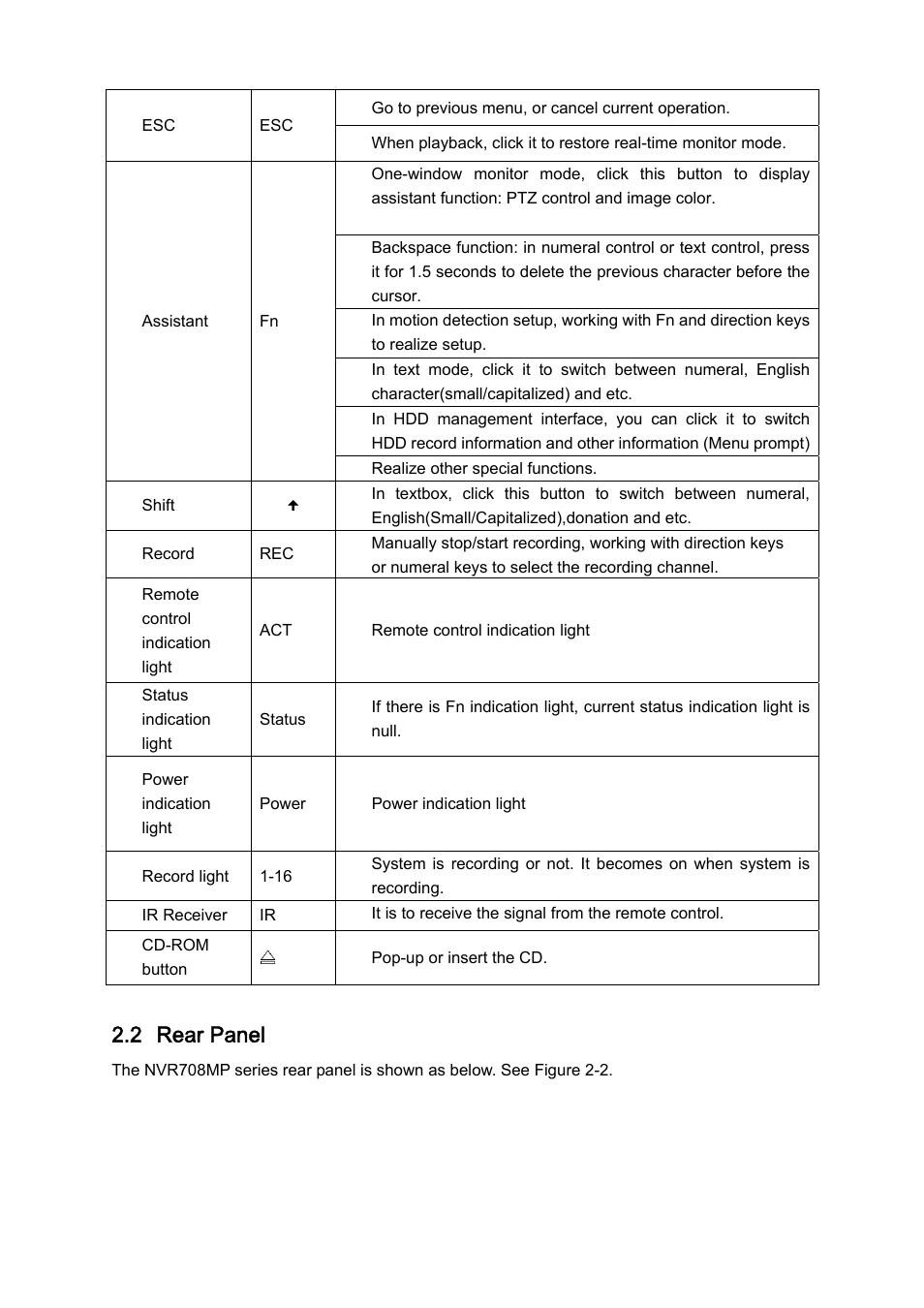 2 rear panel | IC Realtime 8/16/32 Channel 1.5U 8/16 PoE Network Video Recorder User Manual | Page 13 / 151