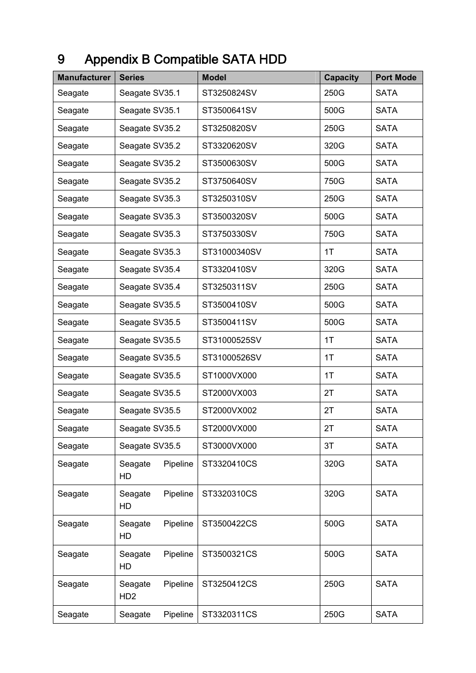 9 appendix b compatible sata hdd | IC Realtime 8/16/32 Channel 1.5U 8/16 PoE Network Video Recorder User Manual | Page 143 / 151