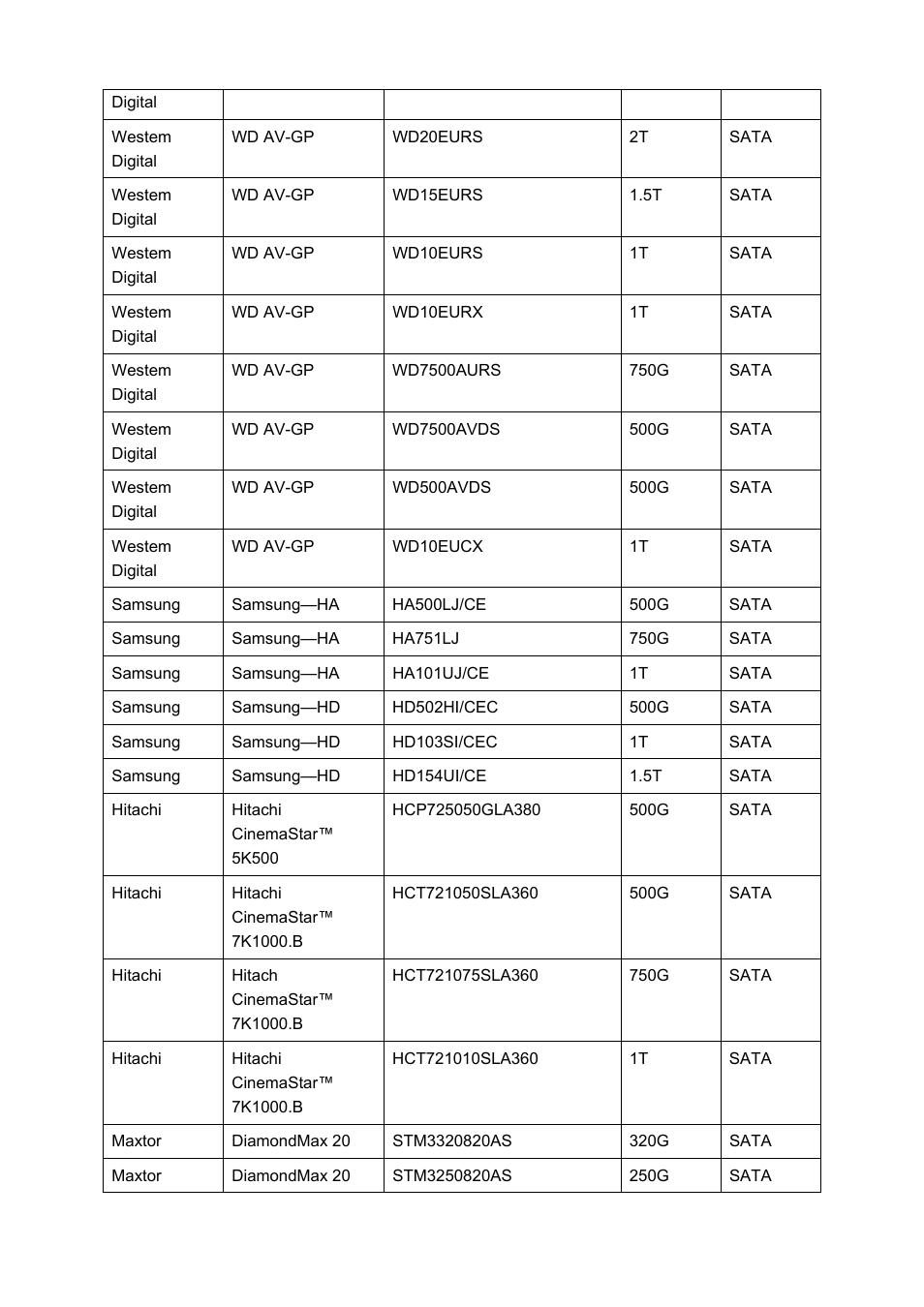 IC Realtime 8/16/32 Channel 1.5U 8/16 PoE Network Video Recorder User Manual | Page 147 / 151