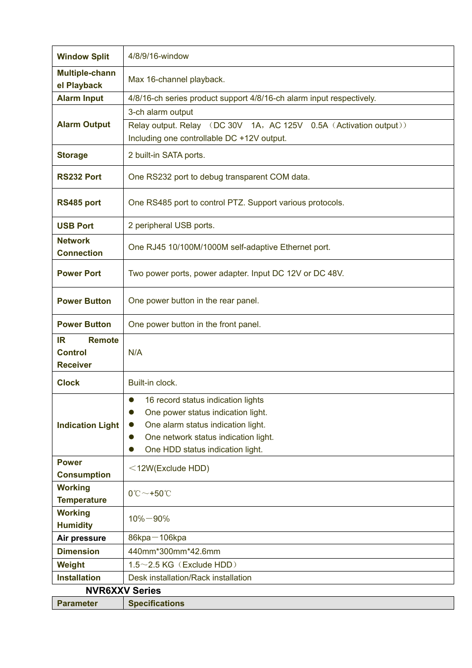 IC Realtime 4/8/16/32 Channel 2U Network Video Recorder User Manual | Page 12 / 161