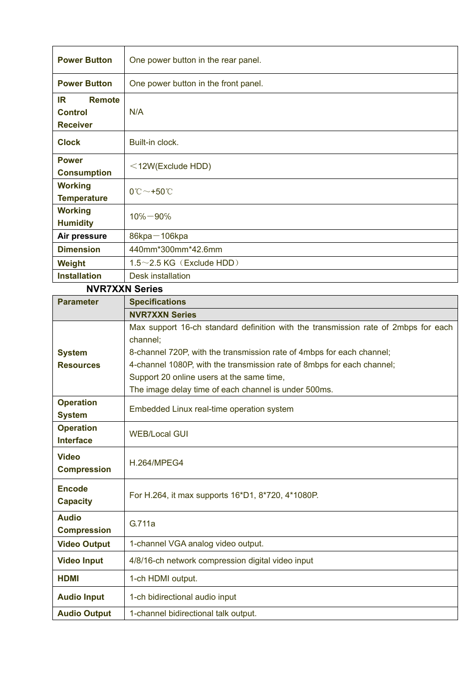 IC Realtime 4/8/16/32 Channel 2U Network Video Recorder User Manual | Page 14 / 161