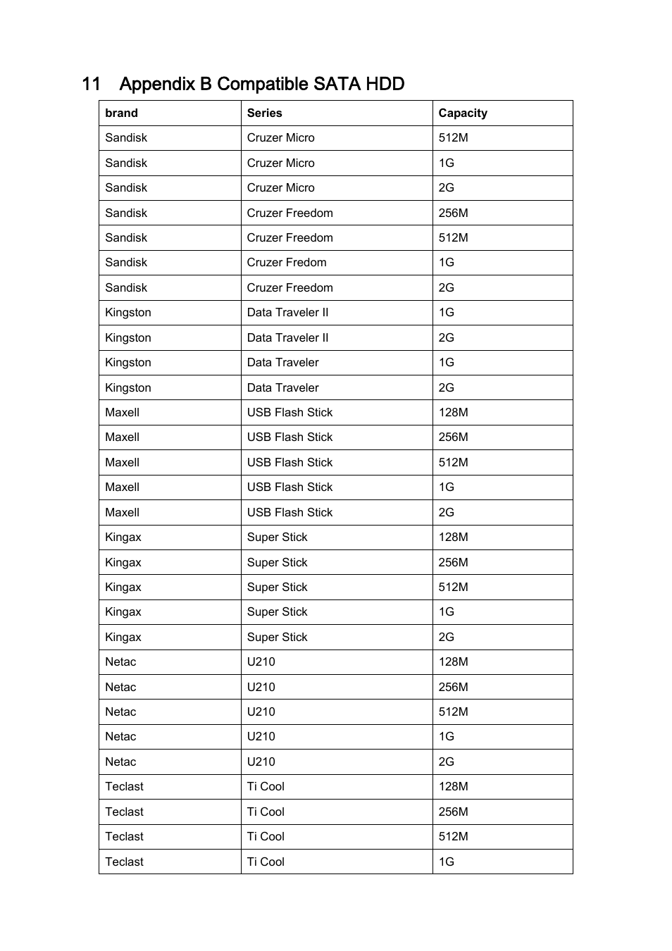 11 appendix b compatible sata hdd | IC Realtime 4/8/16/32 Channel 2U Network Video Recorder User Manual | Page 149 / 161