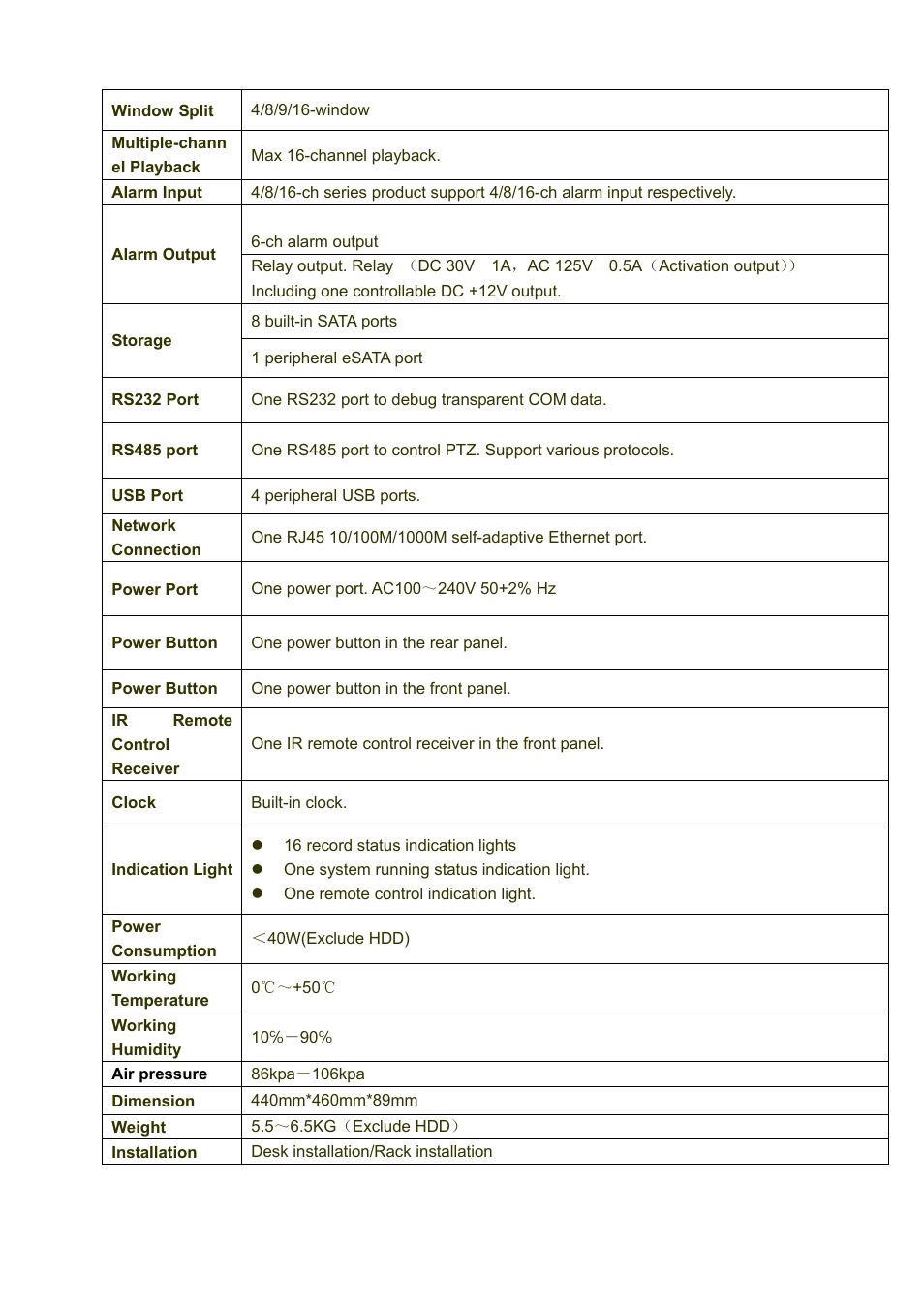 IC Realtime 4/8/16/32 Channel 2U Network Video Recorder User Manual | Page 15 / 161