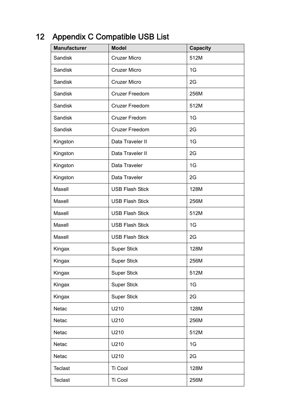12 appendix c compatible usb list | IC Realtime 4/8/16/32 Channel 2U Network Video Recorder User Manual | Page 151 / 161
