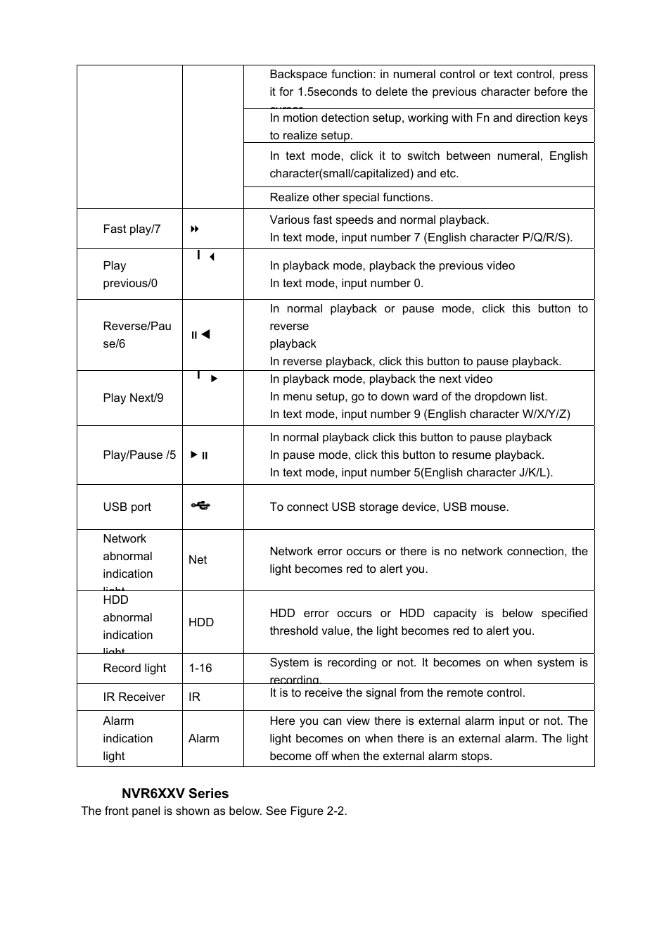 IC Realtime 4/8/16/32 Channel 2U Network Video Recorder User Manual | Page 17 / 161