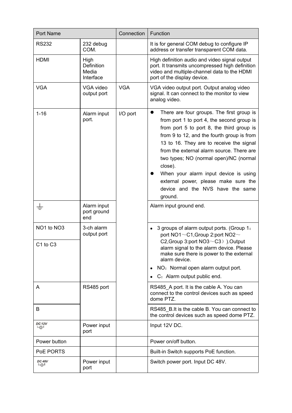IC Realtime 4/8/16/32 Channel 2U Network Video Recorder User Manual | Page 22 / 161