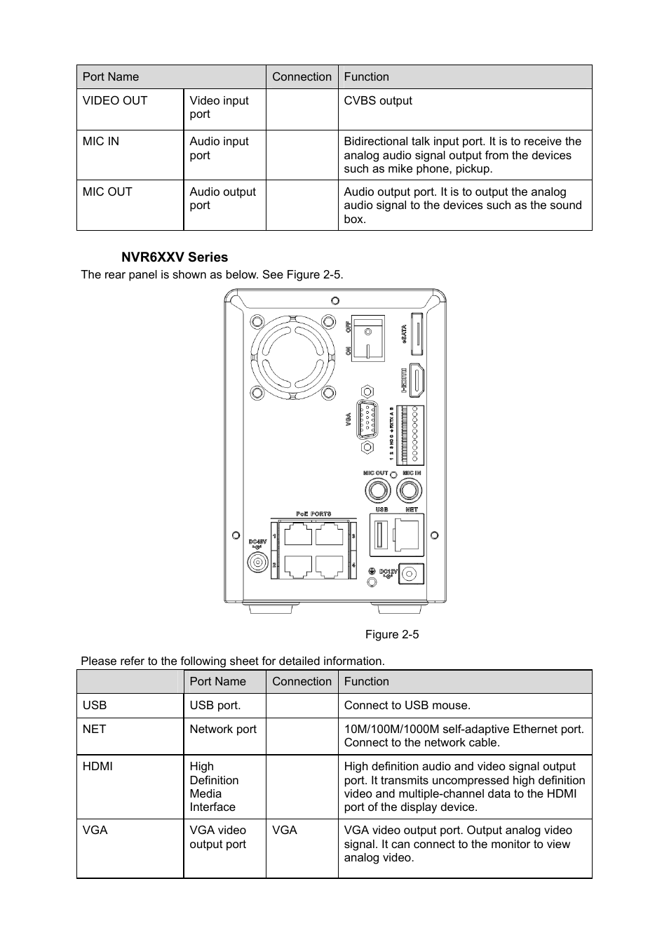 IC Realtime 4/8/16/32 Channel 2U Network Video Recorder User Manual | Page 23 / 161
