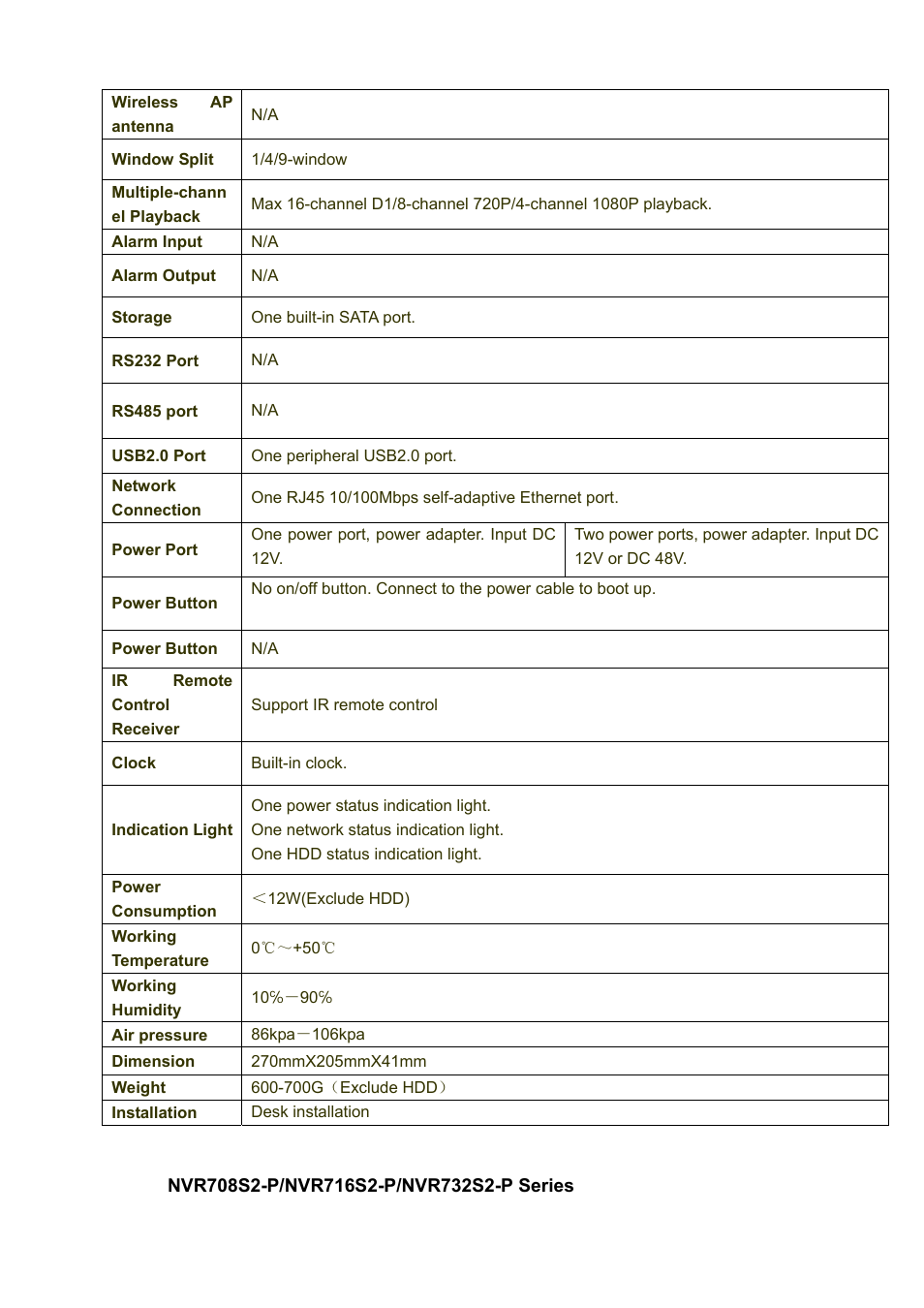 IC Realtime 4/8/16/32 Channel 1U PoE Network Video Recorder User Manual | Page 12 / 164