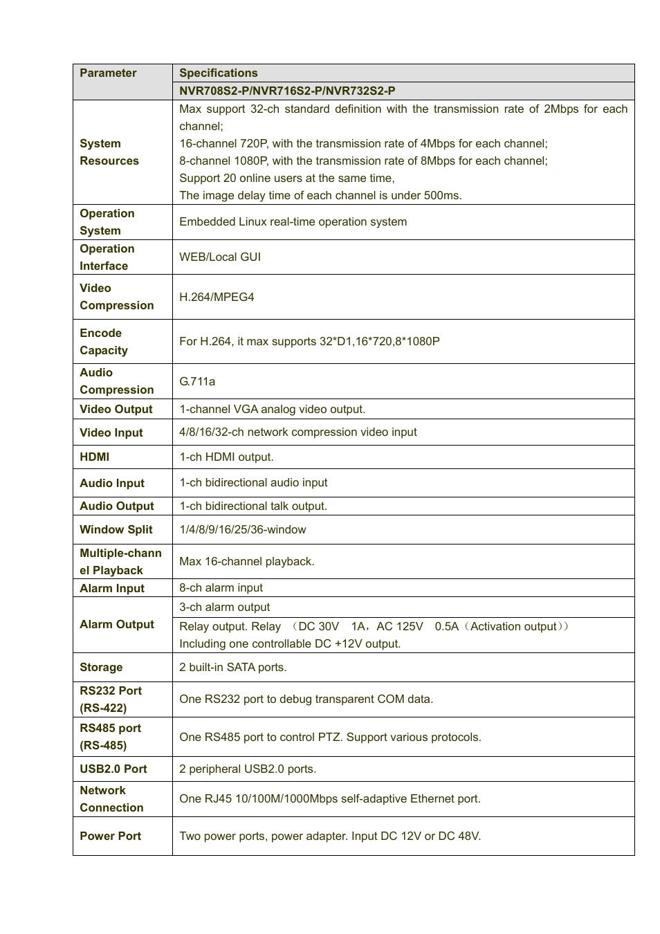 IC Realtime 4/8/16/32 Channel 1U PoE Network Video Recorder User Manual | Page 13 / 164