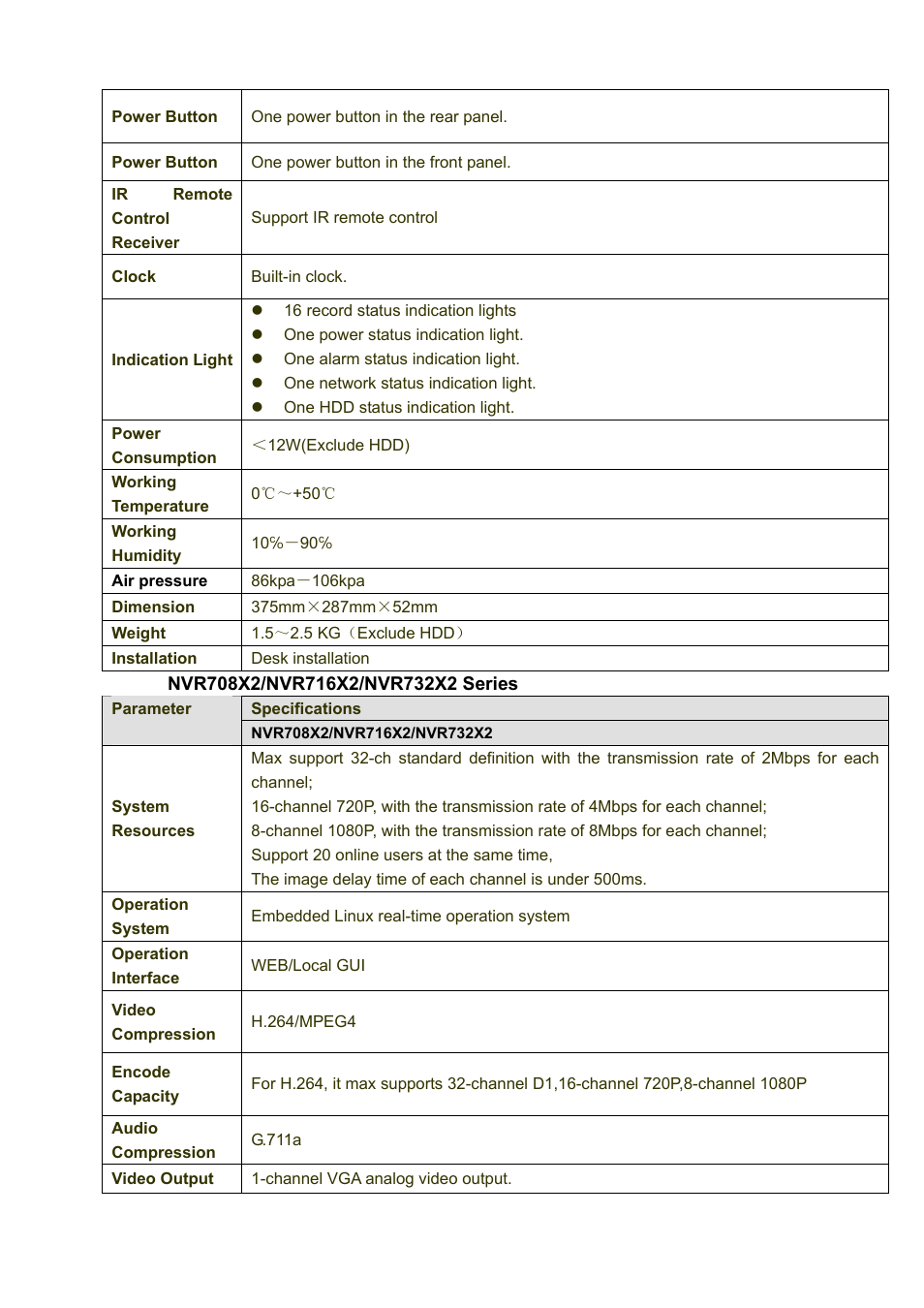 IC Realtime 4/8/16/32 Channel 1U PoE Network Video Recorder User Manual | Page 14 / 164