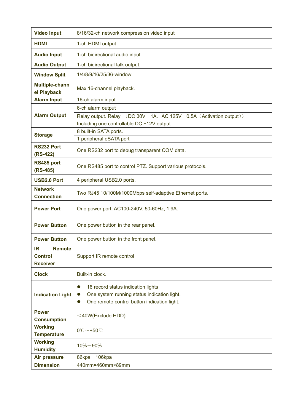 IC Realtime 4/8/16/32 Channel 1U PoE Network Video Recorder User Manual | Page 15 / 164