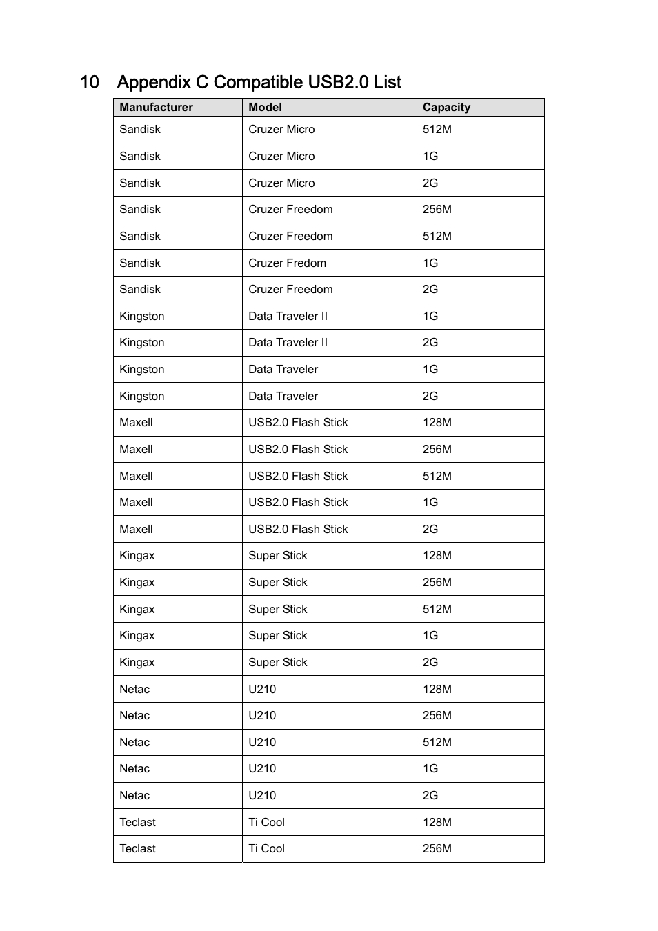 10 appendix c compatible usb2.0 list | IC Realtime 4/8/16/32 Channel 1U PoE Network Video Recorder User Manual | Page 161 / 164