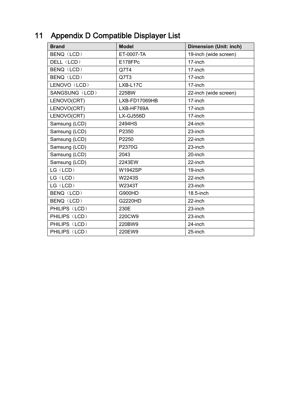 11 appendix d compatible displayer list | IC Realtime 4/8/16/32 Channel 1U PoE Network Video Recorder User Manual | Page 163 / 164