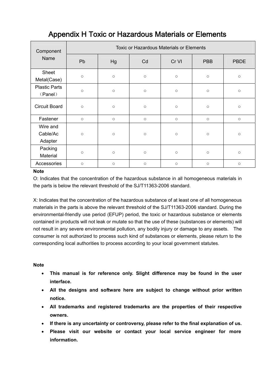 IC Realtime 4/8/16/32 Channel 1U PoE Network Video Recorder User Manual | Page 164 / 164