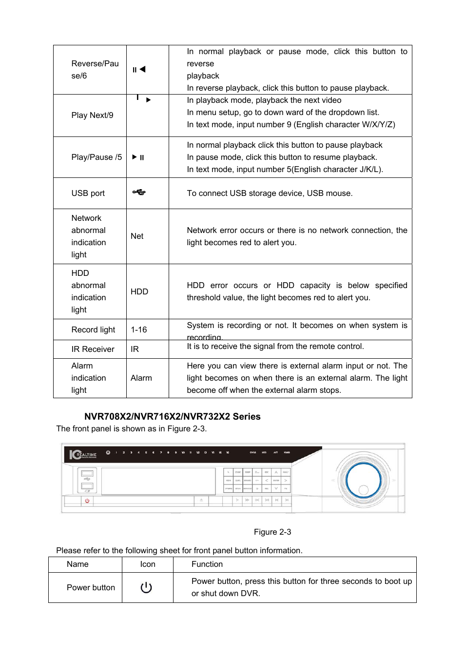 IC Realtime 4/8/16/32 Channel 1U PoE Network Video Recorder User Manual | Page 19 / 164