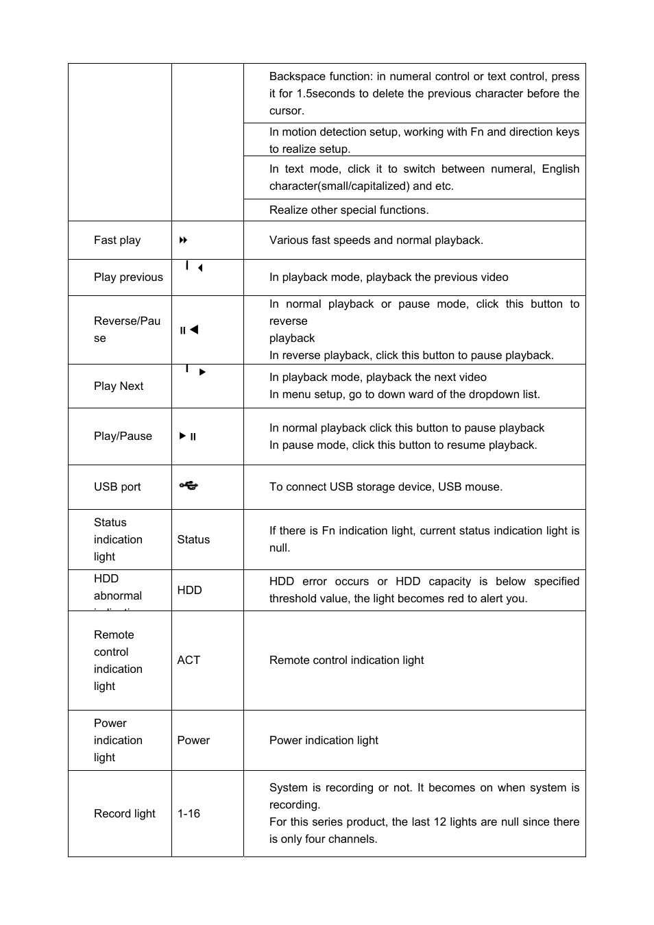 IC Realtime 4/8/16/32 Channel 1U PoE Network Video Recorder User Manual | Page 21 / 164