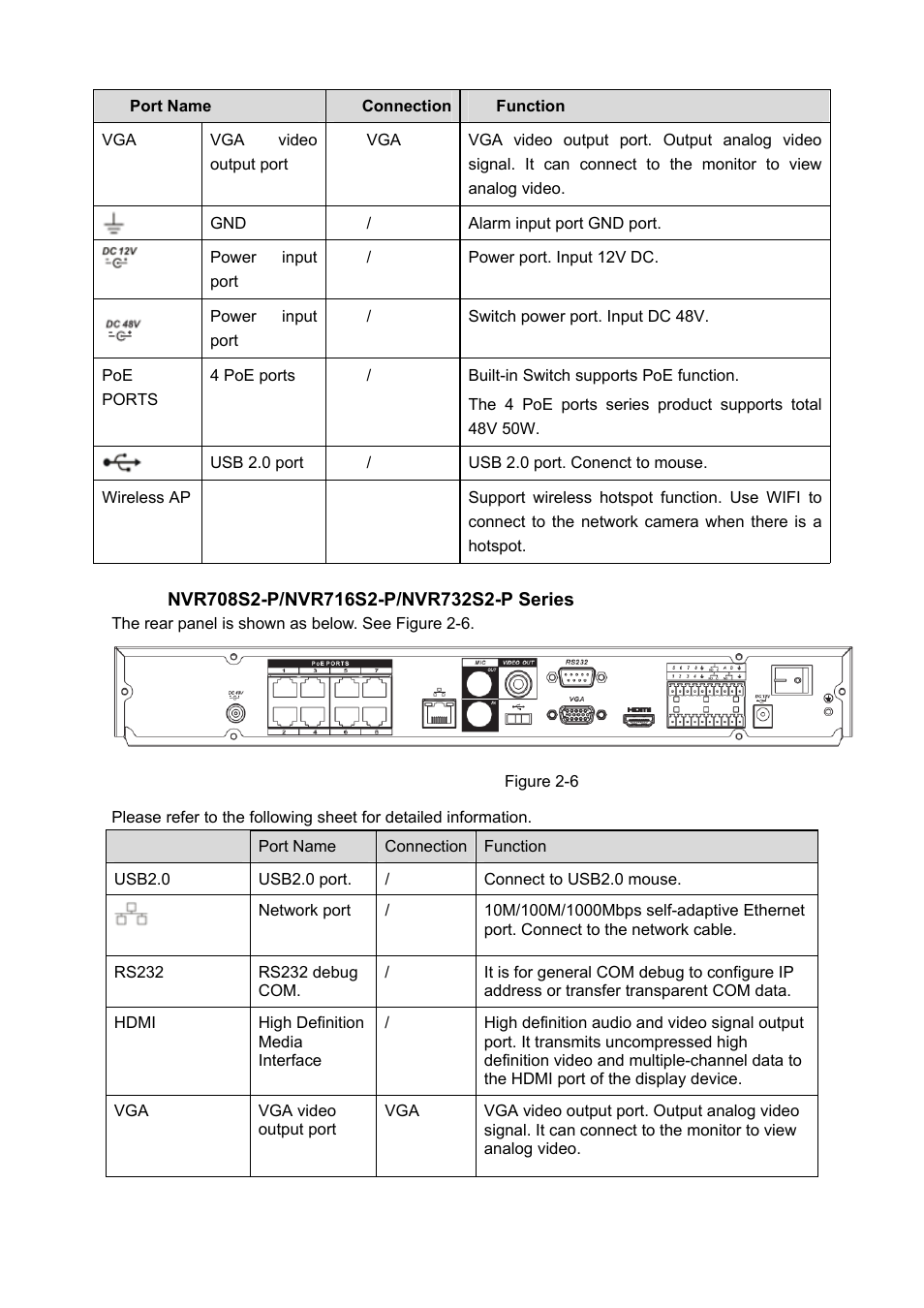 IC Realtime 4/8/16/32 Channel 1U PoE Network Video Recorder User Manual | Page 23 / 164