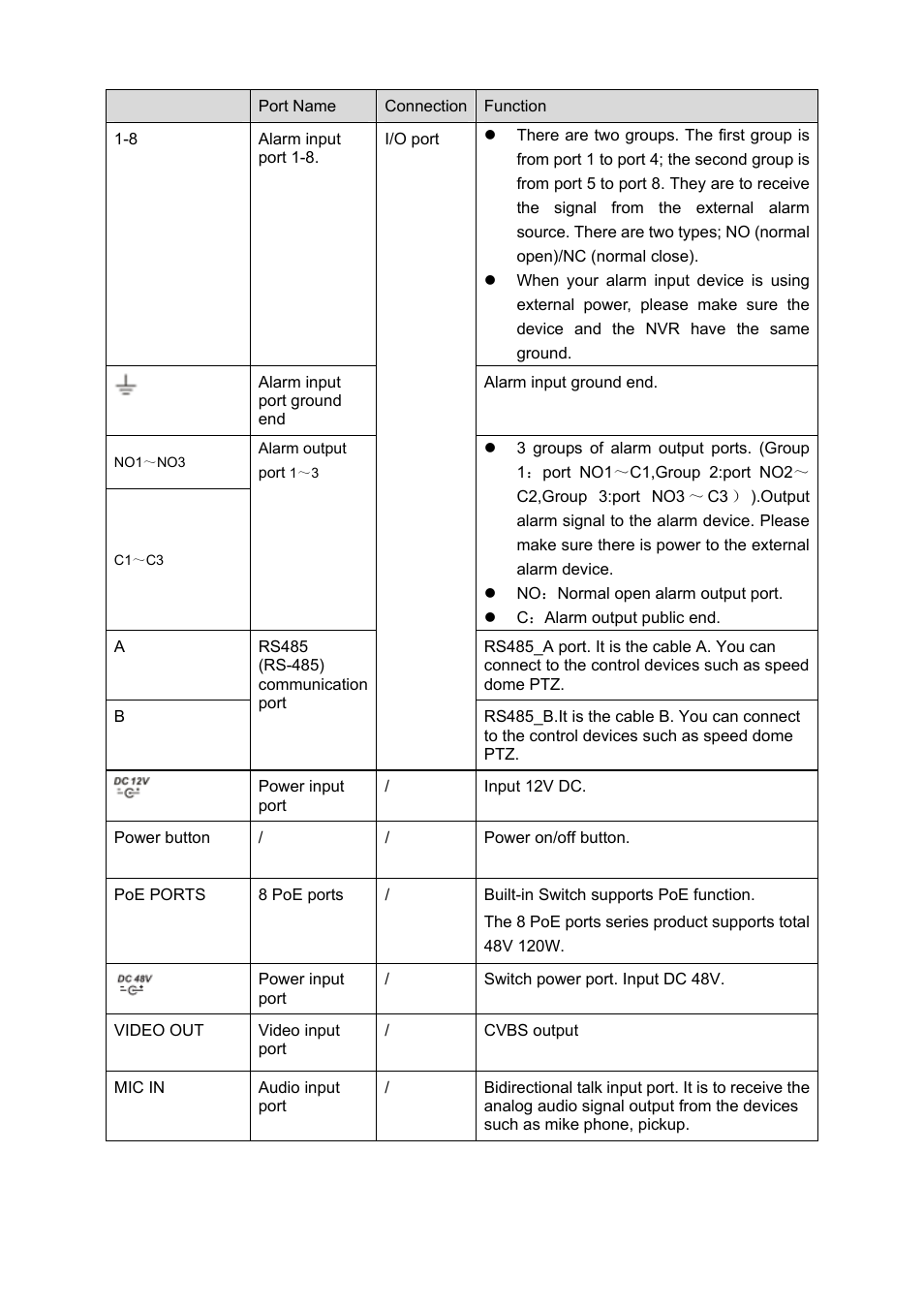 IC Realtime 4/8/16/32 Channel 1U PoE Network Video Recorder User Manual | Page 24 / 164