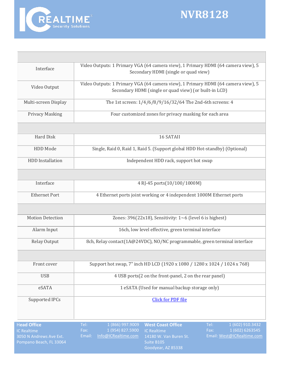 Nvr8128 | IC Realtime 128 Channel Intel Core i5 Processor Super NVR User Manual | Page 3 / 4