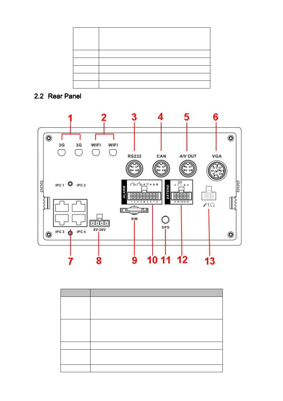 2 rear rear rear rear panel panel panel panel | IC Realtime 4 Channel PoE Mobile Network Video Recorder User Manual | Page 15 / 158