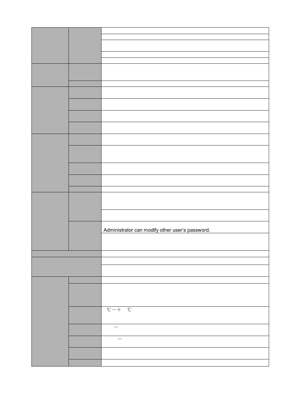 IC Realtime 1/2/4 Channel H.264 Network Video Server User Manual | Page 12 / 100