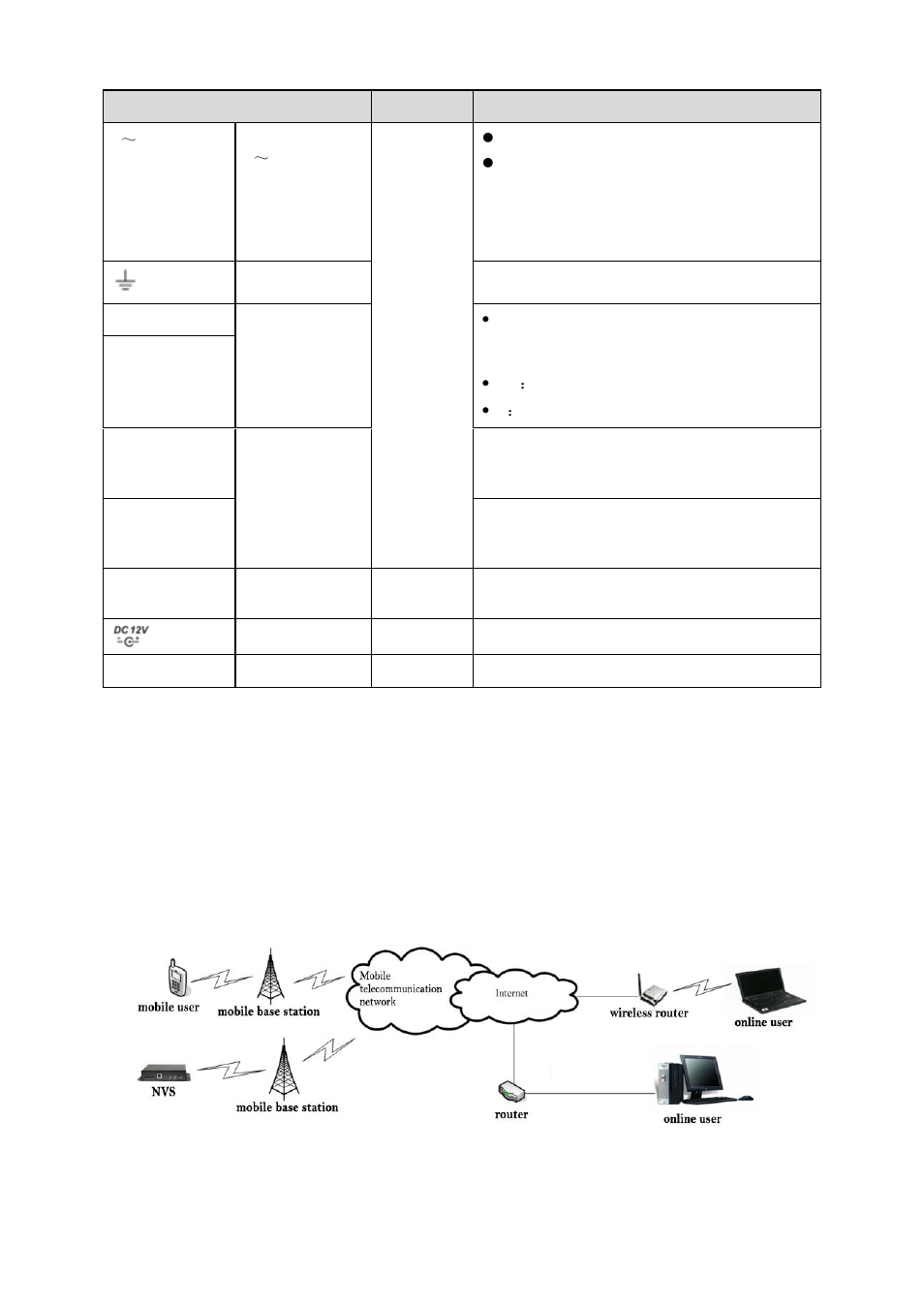 Connection sample, Network system, 3 connection sample | IC Realtime 1/2/4 Channel H.264 Network Video Server User Manual | Page 18 / 100