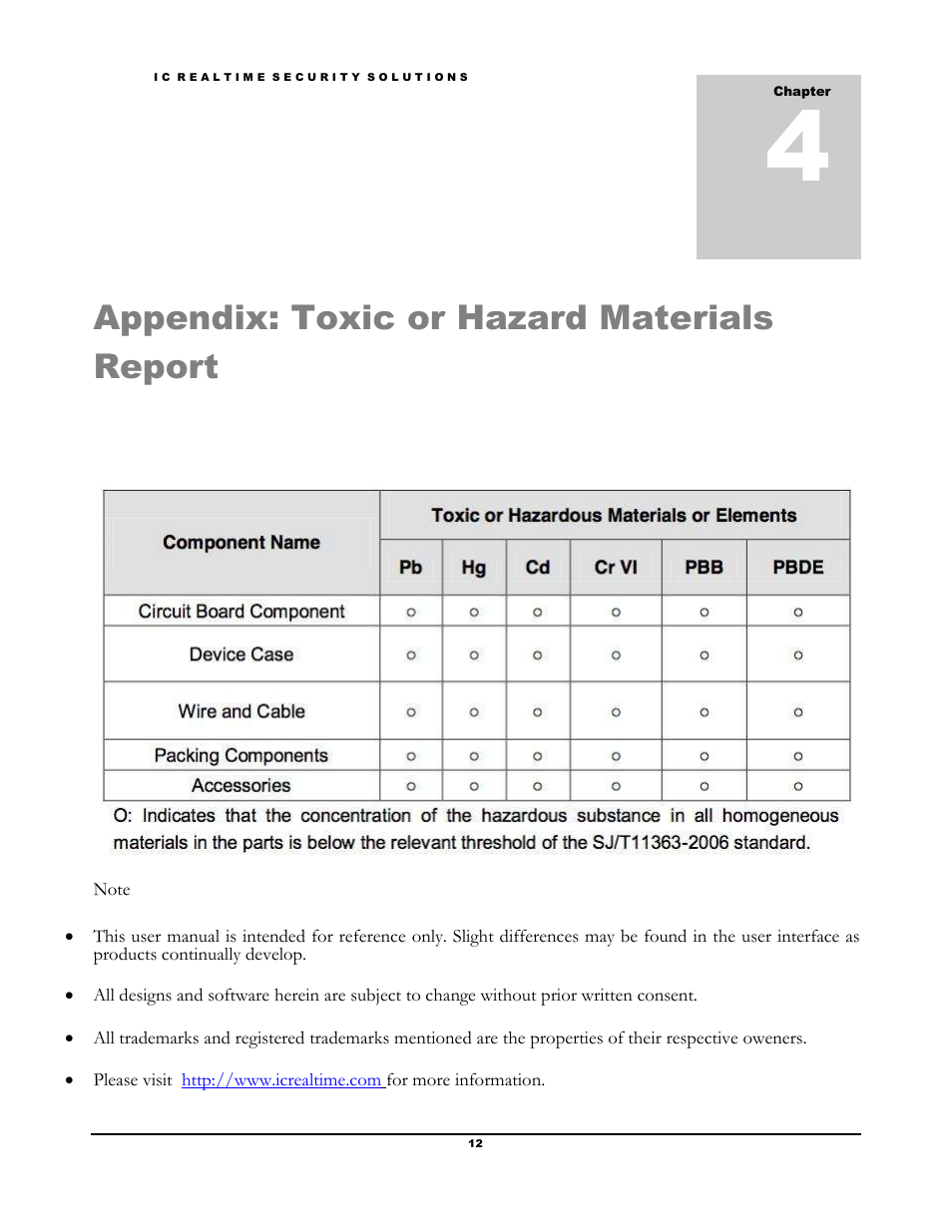 Appendix: toxic or hazard materials, Report | IC Realtime Villa Outdoor Station (IHC6260) User Manual | Page 15 / 15