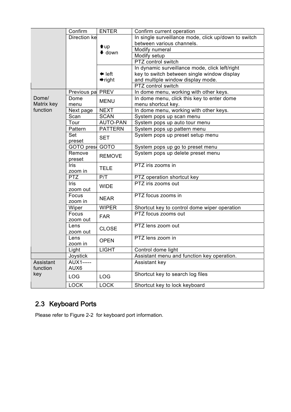 3 keyboard ports | IC Realtime Professional 3-D DVR/PTZ Keyboard with Network Capability User Manual | Page 10 / 34