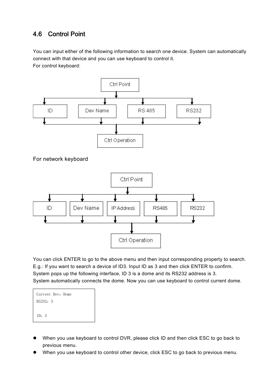 6 control point | IC Realtime Professional 3-D DVR/PTZ Keyboard with Network Capability User Manual | Page 19 / 34