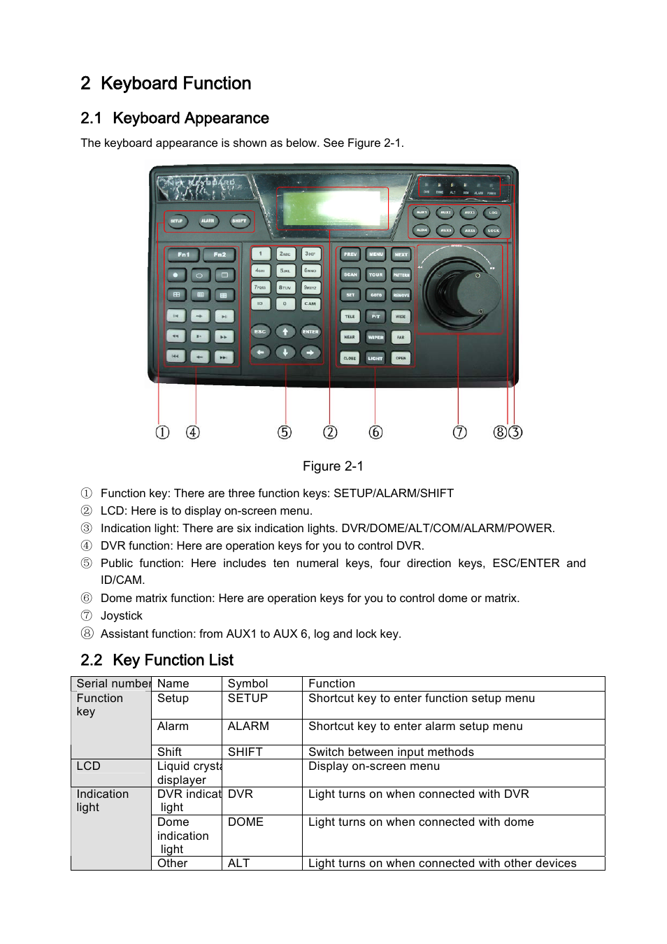 2 keyboard function, 1 keyboard appearance, 2 key function list | IC Realtime Professional 3-D DVR/PTZ Keyboard with Network Capability User Manual | Page 8 / 34
