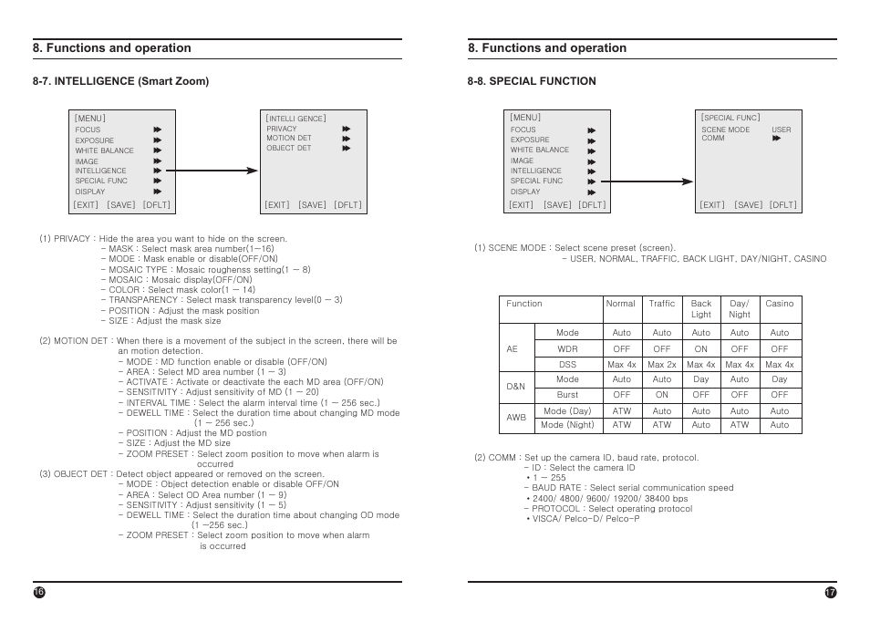 Functions and operation | IC Realtime 650TVL (Day) 700 TVL(Night) Long Range High Powered (EL-3000) User Manual | Page 9 / 11