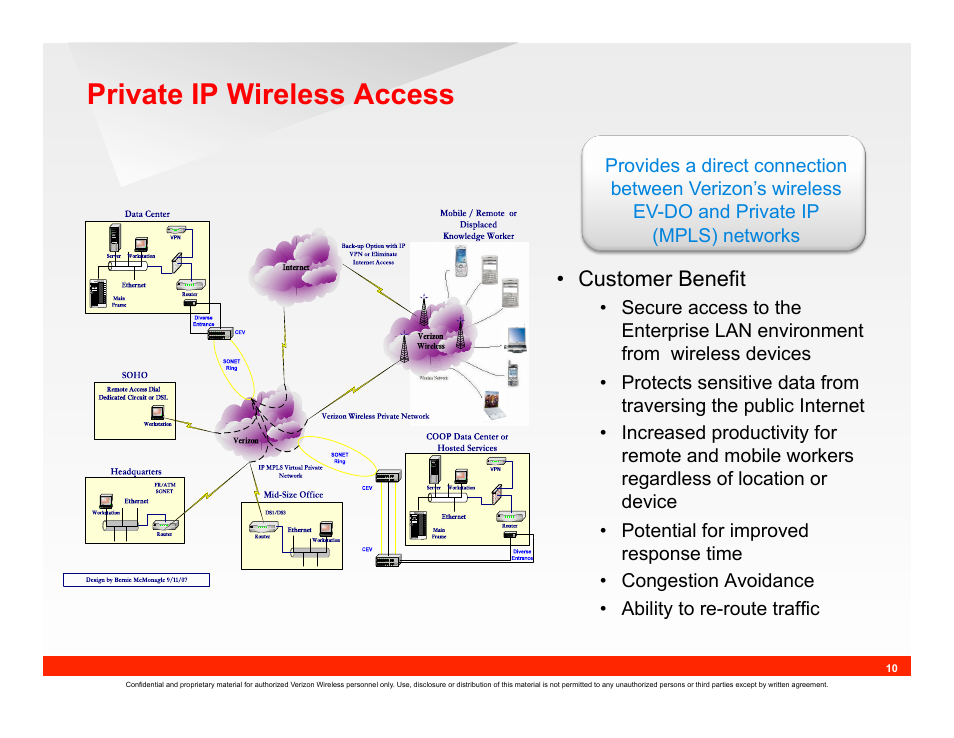 Private ip wireless access | IC Realtime 690TVL I-Sniper PIXIM DPS WideLux Vari-focal Bullet Camera (EL1000) User Manual | Page 10 / 18