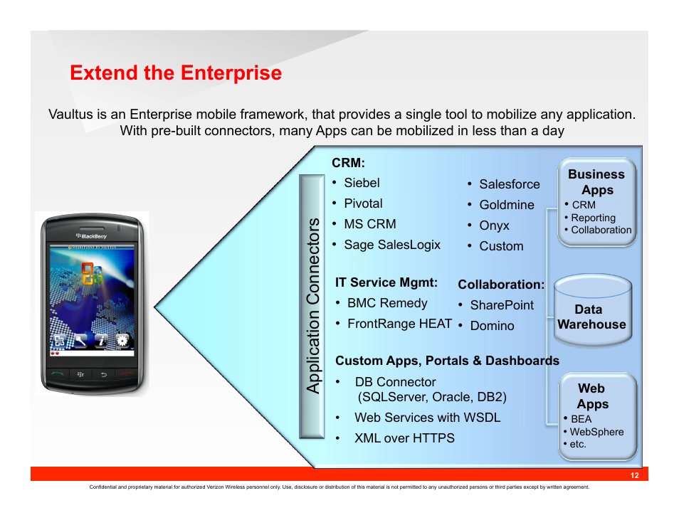 Extend the enterprise, Ap pl ica tio n c on ne ct ors | IC Realtime 690TVL I-Sniper PIXIM DPS WideLux Vari-focal Bullet Camera (EL1000) User Manual | Page 12 / 18