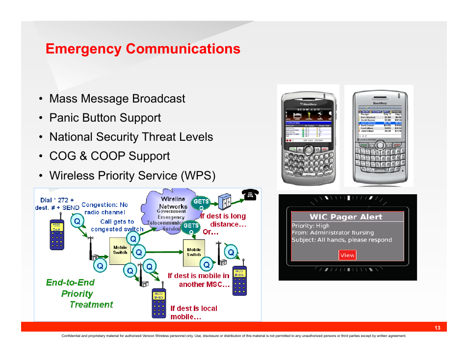 Emergency communications | IC Realtime 690TVL I-Sniper PIXIM DPS WideLux Vari-focal Bullet Camera (EL1000) User Manual | Page 13 / 18