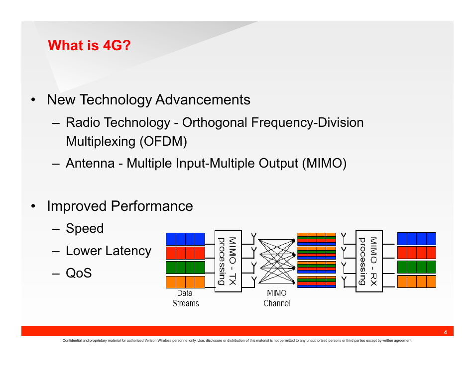 What is 4g? • new technology advancements, Improved performance, Speed – lower latency – qos | IC Realtime 690TVL I-Sniper PIXIM DPS WideLux Vari-focal Bullet Camera (EL1000) User Manual | Page 4 / 18