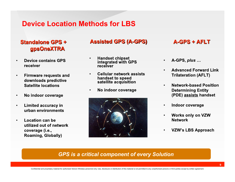 Device location methods for lbs, Gps is a critical component of every solution | IC Realtime 690TVL I-Sniper PIXIM DPS WideLux Vari-focal Bullet Camera (EL1000) User Manual | Page 9 / 18