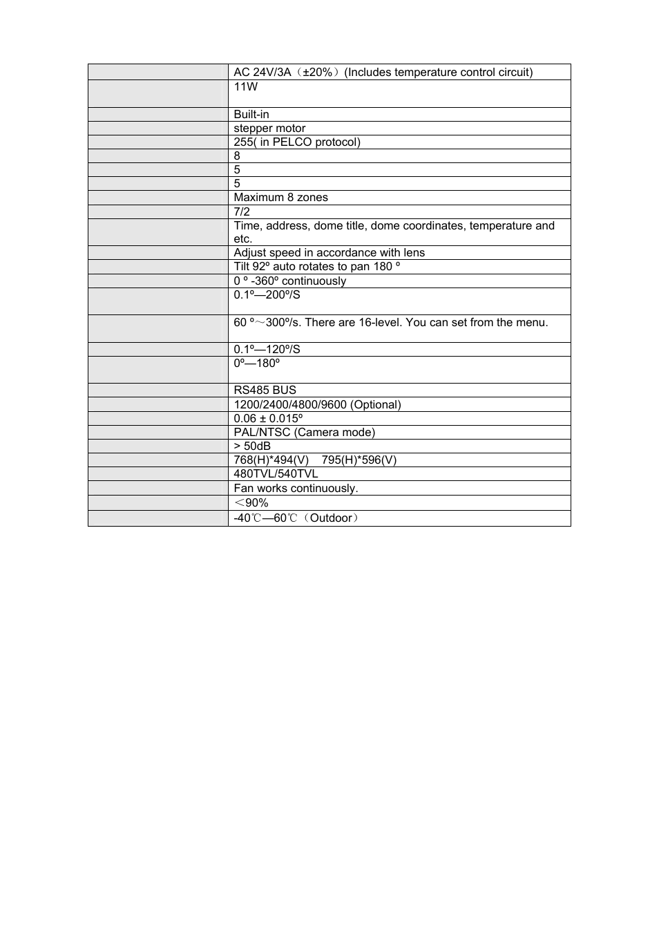 IC Realtime PTZ-2801WDR: High Speed PTZ Dome Camera with 28X Zoom User Manual | Page 11 / 41