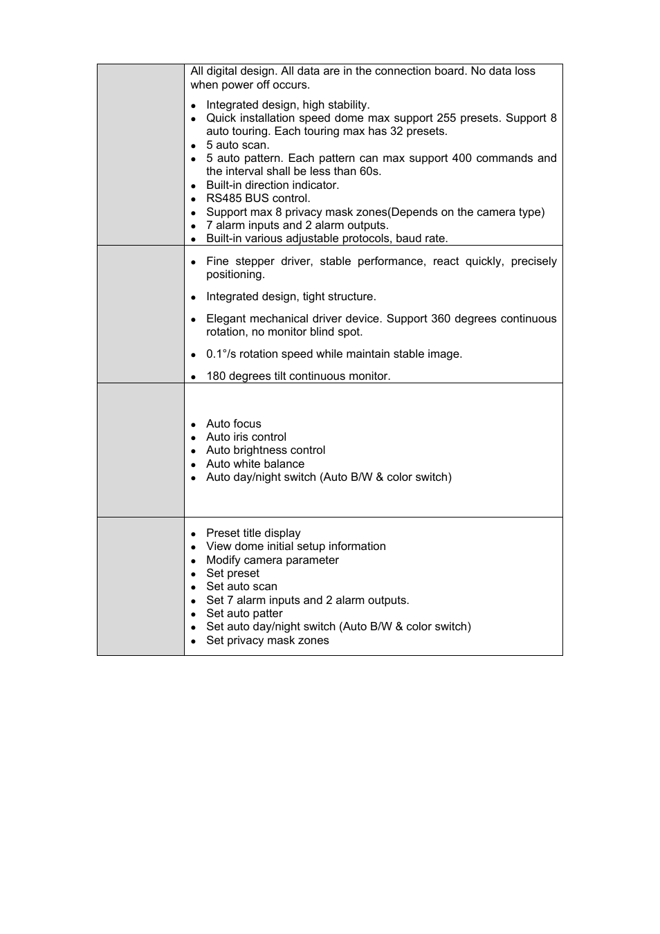 Integrated design, high stability, 5 auto scan, Built-in direction indicator | Rs485 bus control, 7 alarm inputs and 2 alarm outputs, Integrated design, tight structure, 1°/s rotation speed while maintain stable image, Auto focus, Auto iris control, Auto brightness control | IC Realtime PTZ-2801WDR: High Speed PTZ Dome Camera with 28X Zoom User Manual | Page 12 / 41