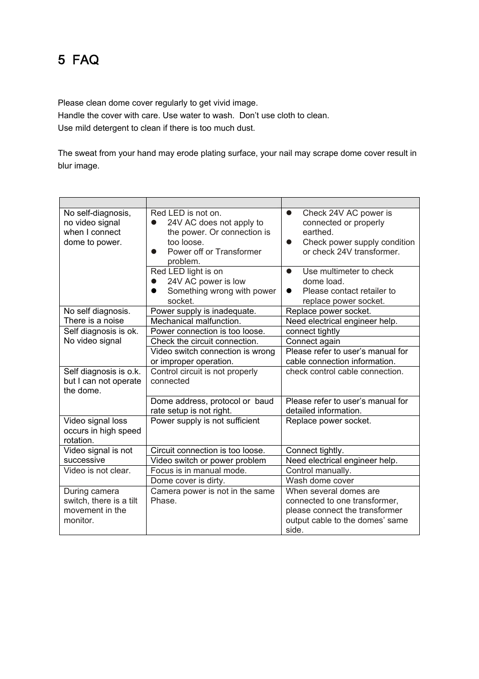 5 faq, 1 daily maintenance, 2 problems and solutions | IC Realtime PTZ-2801WDR: High Speed PTZ Dome Camera with 28X Zoom User Manual | Page 35 / 41